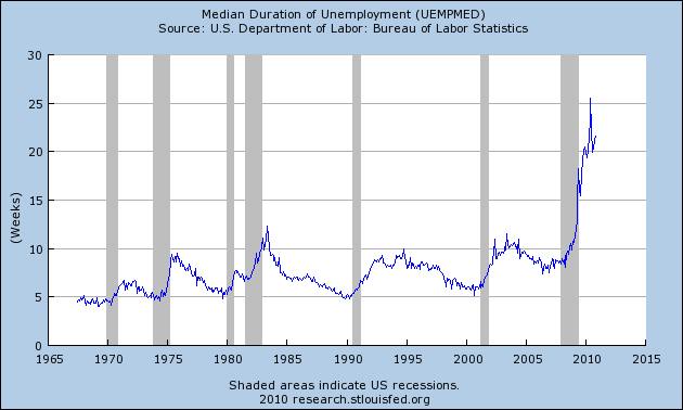 Duration-Of-Unemployment.jpg
