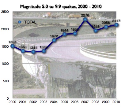 2011+va+earthquake+never+forget