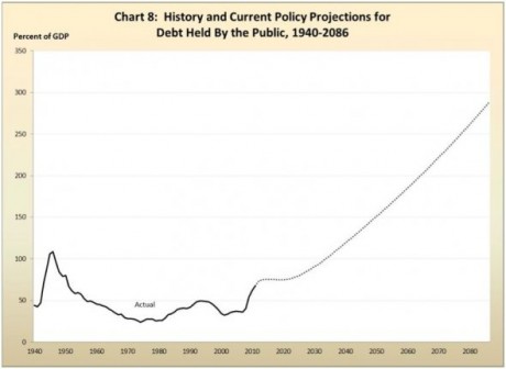 The Debt Bomb: 7,600,000,000,000 Dollars Of Debt Must Be Rolled Over In 2012  Debt Held By The Public 460x336