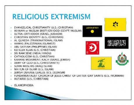 Religious Extremism