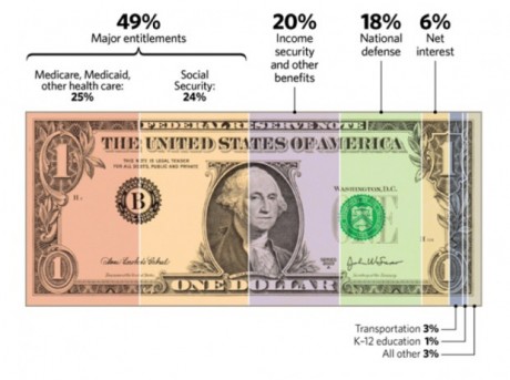 http://endoftheamericandream.com/wp-content/uploads/2014/04/Heritage-Foundation-460x343.jpg