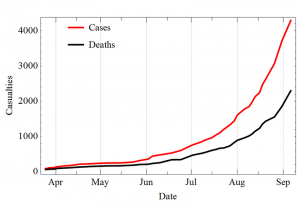 Ebola Cases And Ebola Deaths - Photo by Leopoldo Martin R