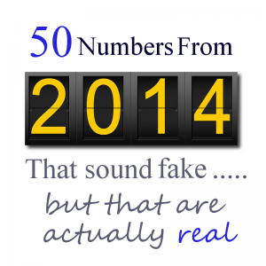 50 Facts From 2014 That Are Almost Too Crazy To Believe