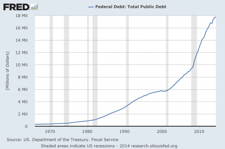 National Debt 2015