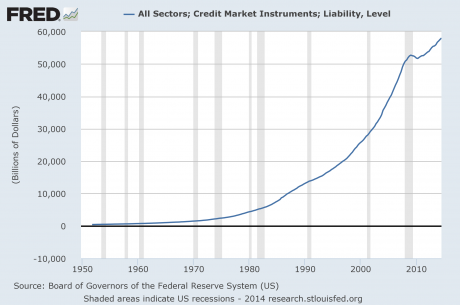 Total Debt 2015