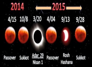 Blood Red Moons