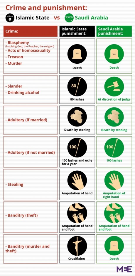 Saudi Arabia And The Islamic State