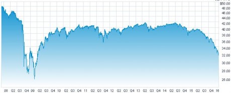 JNK - February 2016