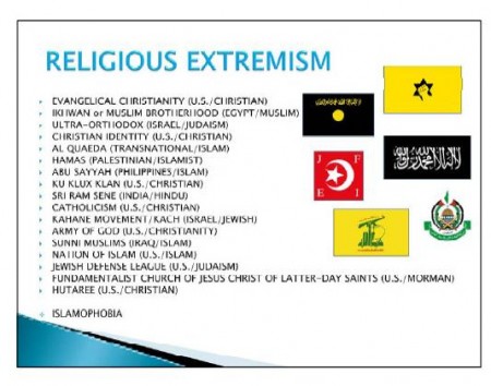 Religious Extremism - U.S. Army Training Materials