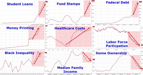 Obama Economy - Zero Hedge