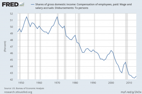 The Startling Truth About How Working Families Are Truly Faring In This Economy