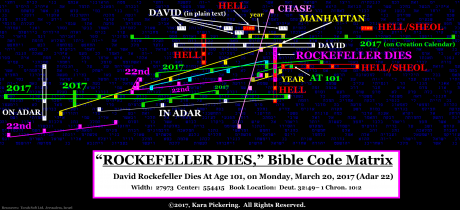 Rockefeller Dies Bible Code Matrix - Kara Pickering