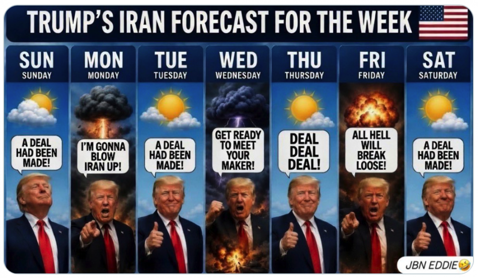 While The World Burns, The Stock Market Is Soaring To New Heights Never Seen Before