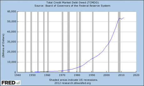 One Nation Under Debt With Endless Debt Slavery For All Total Credit Market Debt Owed 2012 460x276